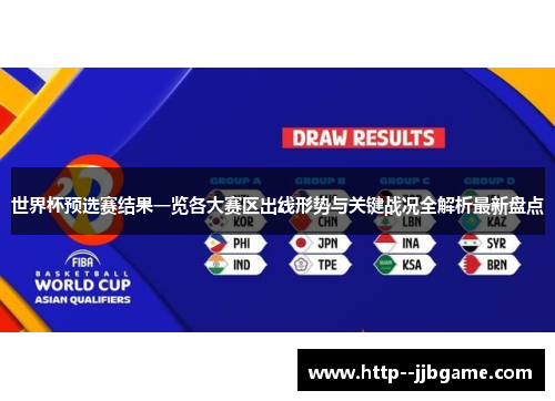世界杯预选赛结果一览各大赛区出线形势与关键战况全解析最新盘点 世界杯预选赛结果一览各大赛区出线形势与关键战况全解析最新盘点