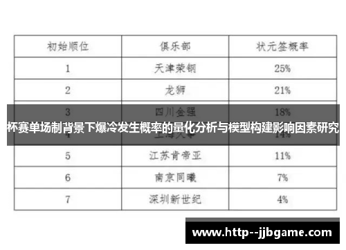 杯赛单场制背景下爆冷发生概率的量化分析与模型构建影响因素研究 杯赛单场制背景下爆冷发生概率的量化分析与模型构建影响因素研究