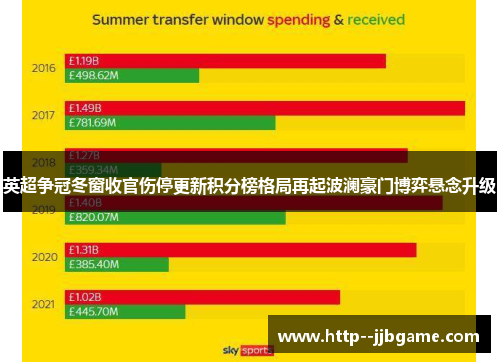 英超争冠冬窗收官伤停更新积分榜格局再起波澜豪门博弈悬念升级 英超争冠冬窗收官伤停更新积分榜格局再起波澜豪门博弈悬念升级