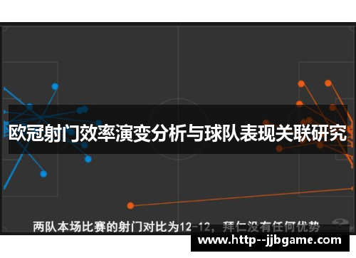 欧冠射门效率演变分析与球队表现关联研究